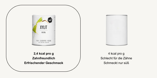 nu3 Xylit im Vergleich