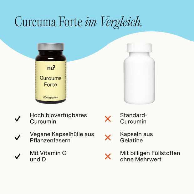 nu3 Curcuma Forte